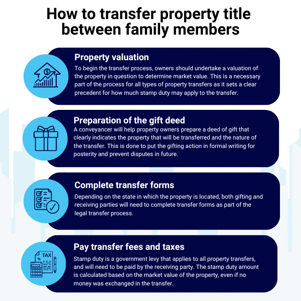 How to transfer a property title between family members